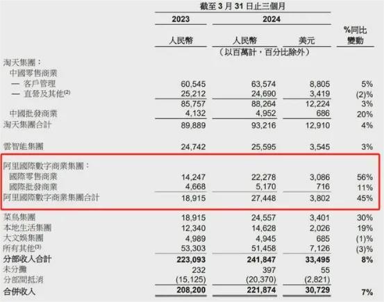 shein跨境电商平台怎么入驻?需要多少钱?