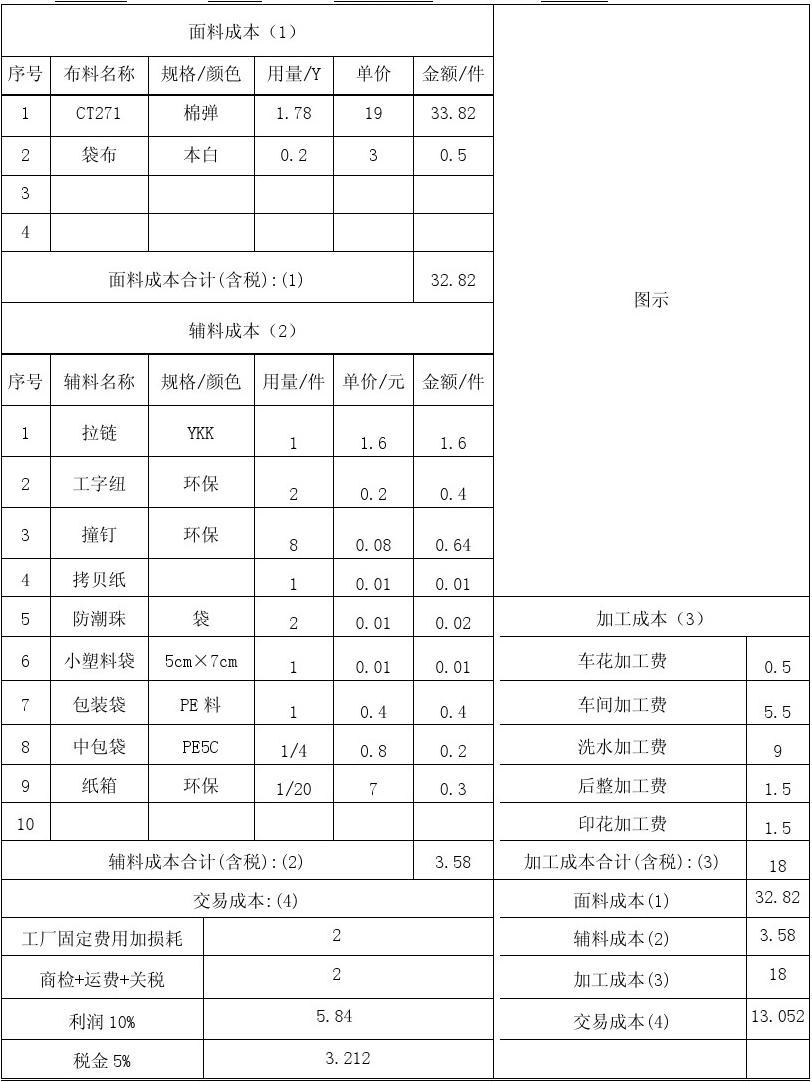 fob价格怎么计算？如何报价给客户？