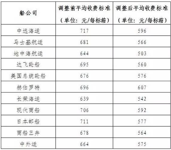 thc费用一般多少钱？应该由谁来付？