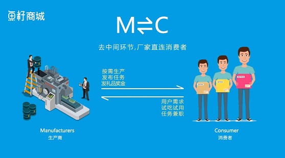 m2c是什么意思？平台有哪些？