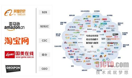 b2b模式的电商平台有哪些？哪个最好？