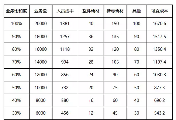 电商物流仓储费用怎么算？收费依据是什么？