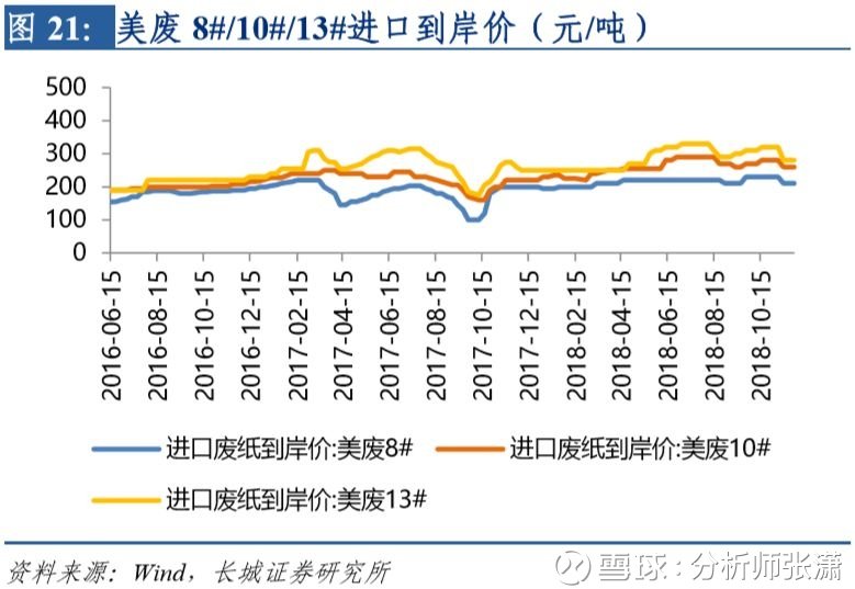 到岸价是什么意思？包括哪些费用？