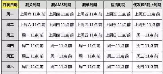 截关时间是什么意思？最晚几号进仓？