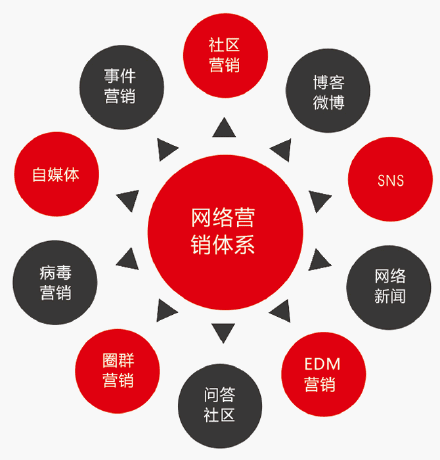 推广策略都有哪些？方案怎么做？