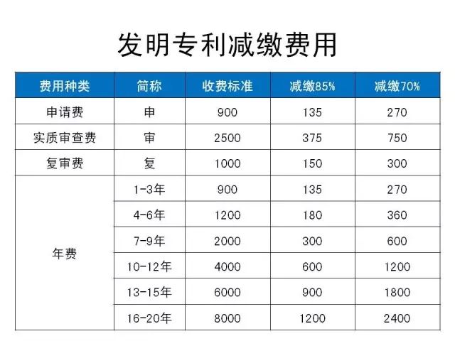 专利费用网上缴费流程有哪些？以代缴吗？