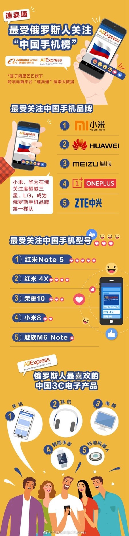 俄罗斯人喜欢中国什么产品？出口什么最挣钱？