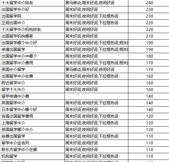 长尾关键词是什么意思啊？如何挖掘？